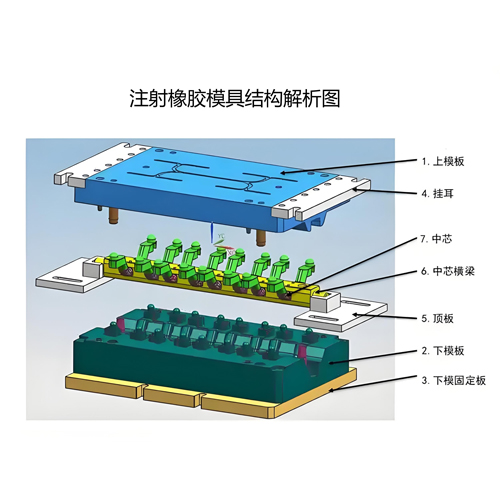 转注式 平板橡胶模具